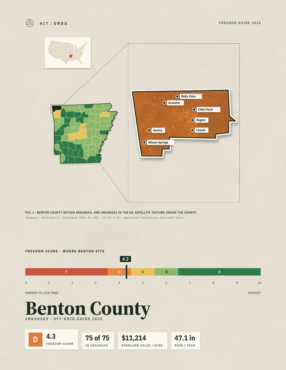 Benton County, Arkansas Off-Grid Guide 2026