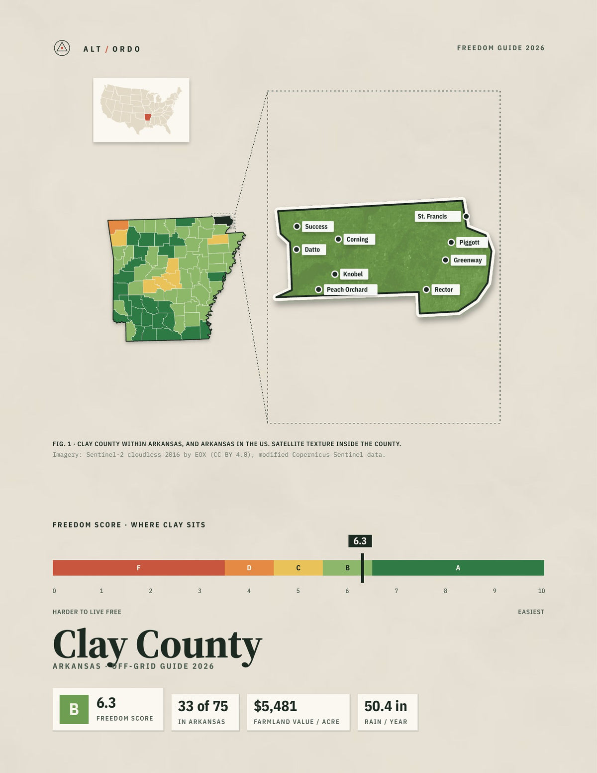 Clay County, Arkansas Off-Grid Guide 2026