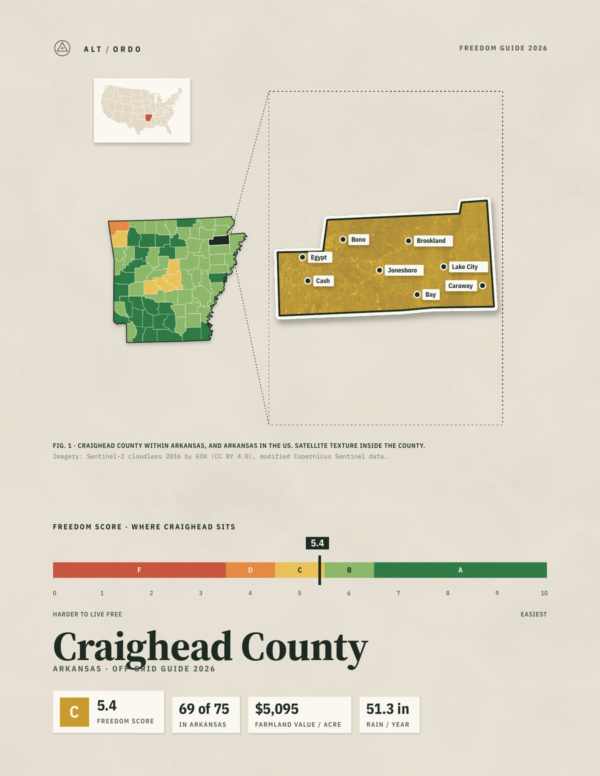 Craighead County, Arkansas Off-Grid Guide 2026