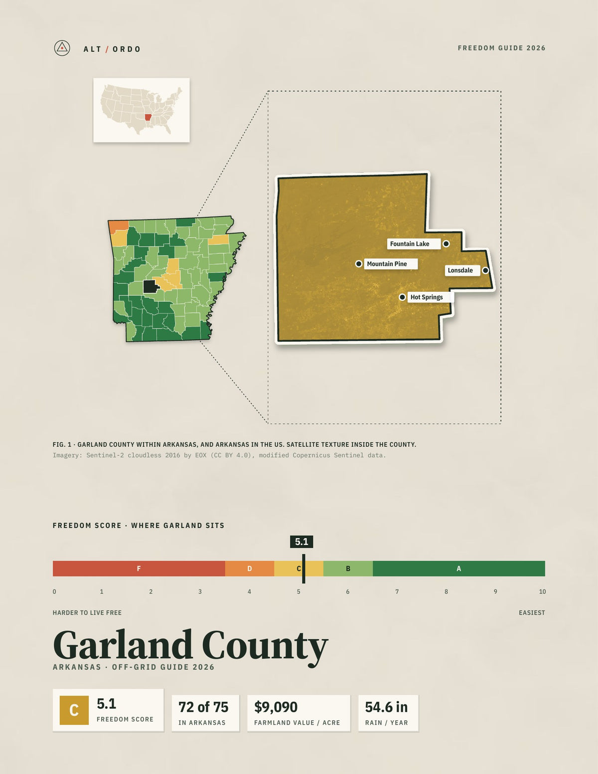 Garland County, Arkansas Off-Grid Guide 2026