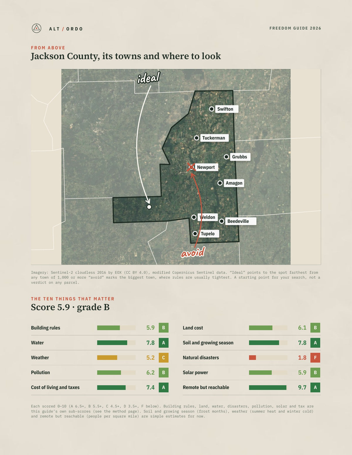 Jackson County, Arkansas Off-Grid Guide 2026 from above
