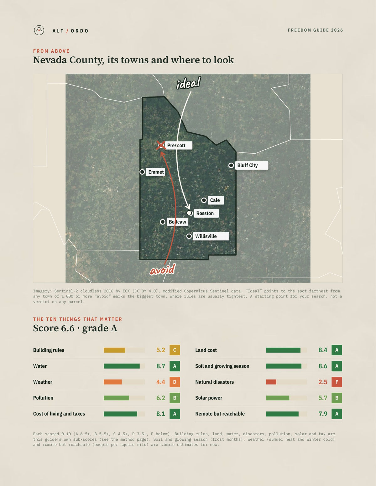 Nevada County, Arkansas Off-Grid Guide 2026 from above
