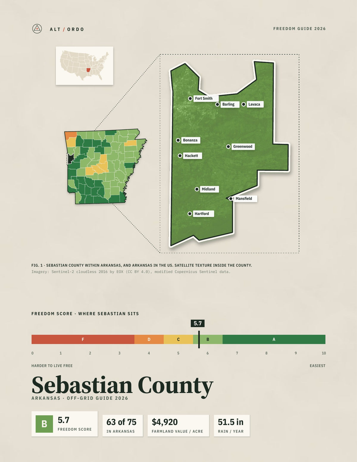 Sebastian County, Arkansas Off-Grid Guide 2026