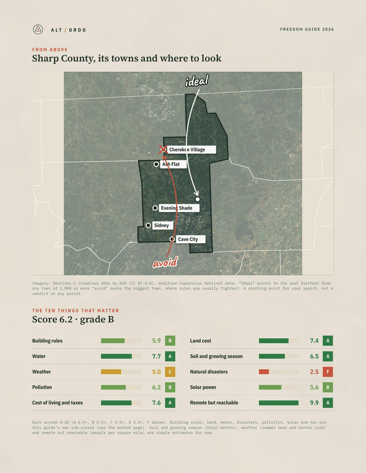 Sharp County, Arkansas Off-Grid Guide 2026 from above