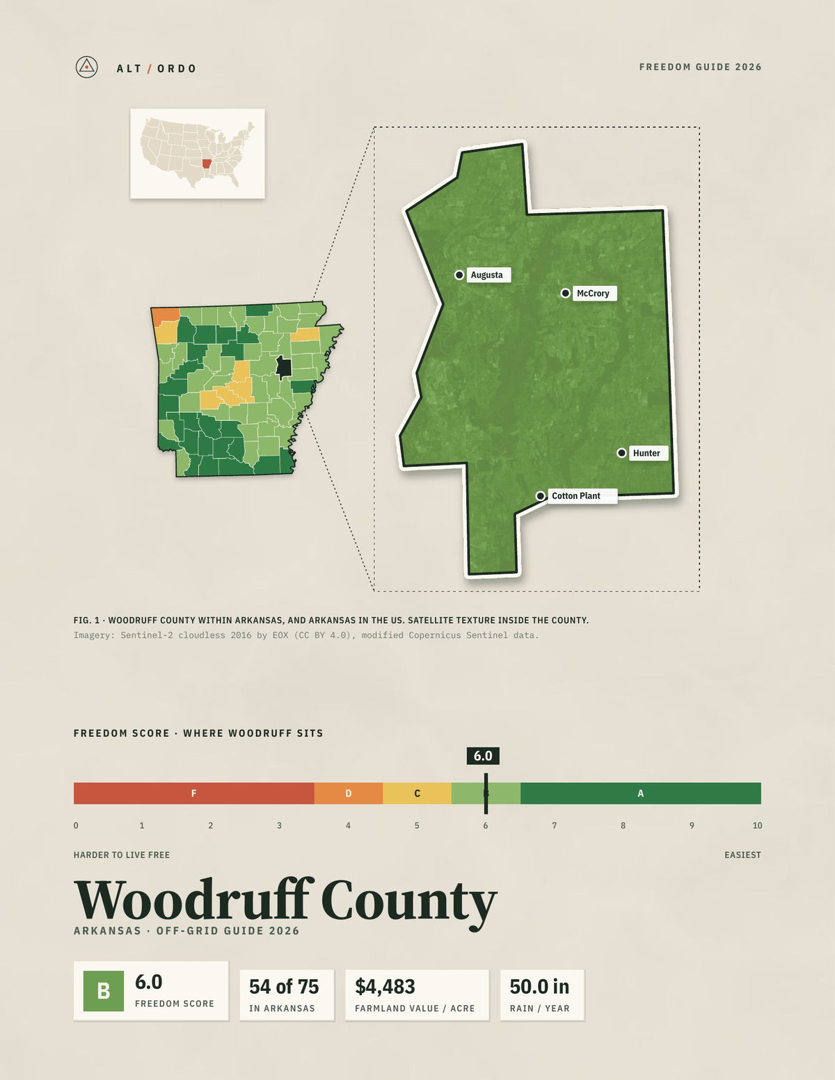 Woodruff County, Arkansas Off-Grid Guide 2026