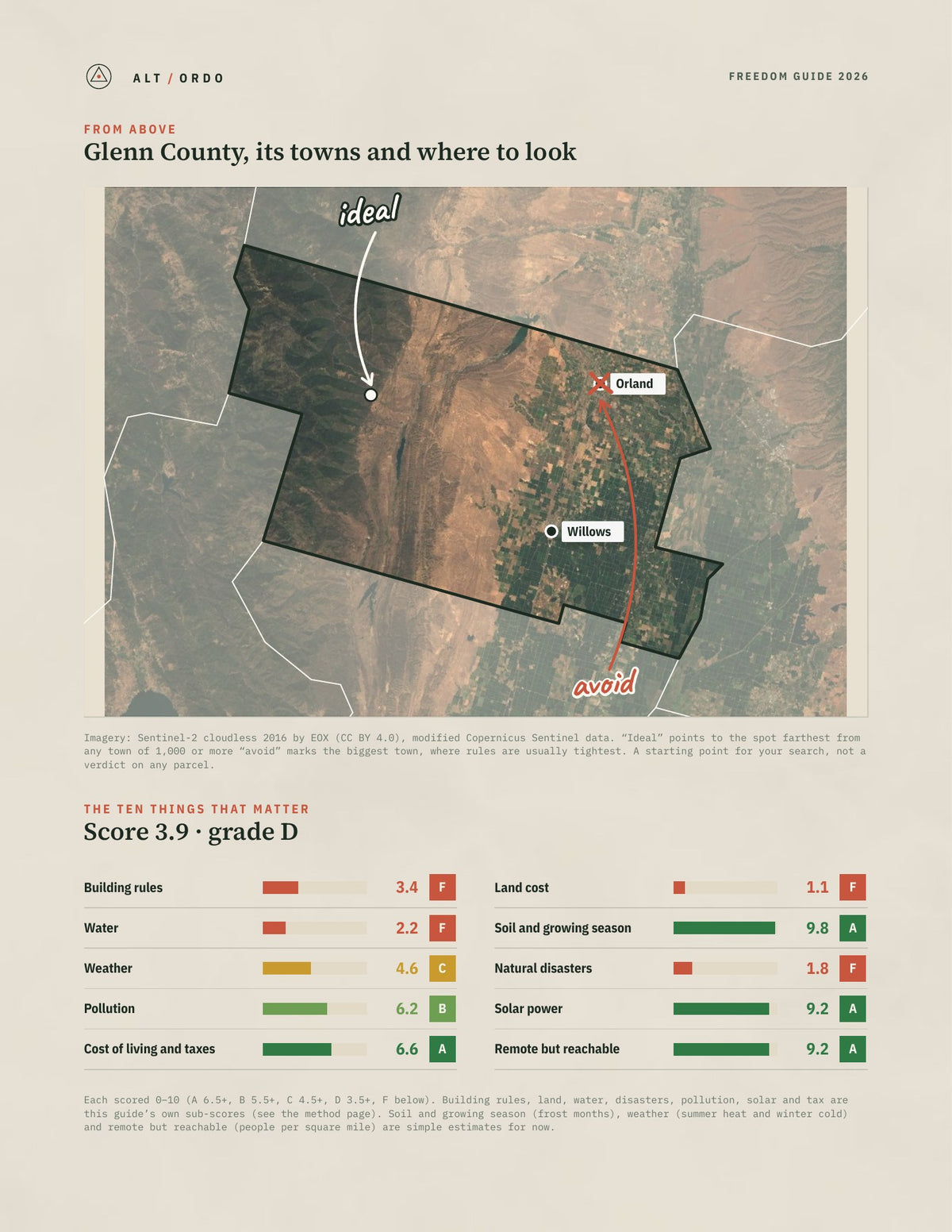Glenn County, California Off-Grid Guide 2026 from above