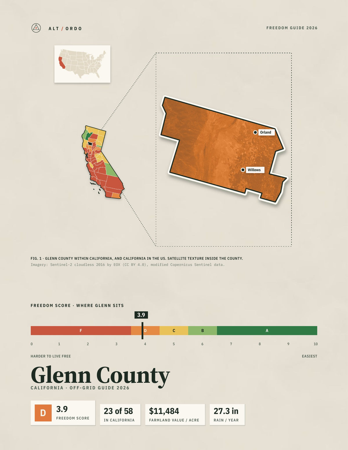 Glenn County, California Off-Grid Guide 2026