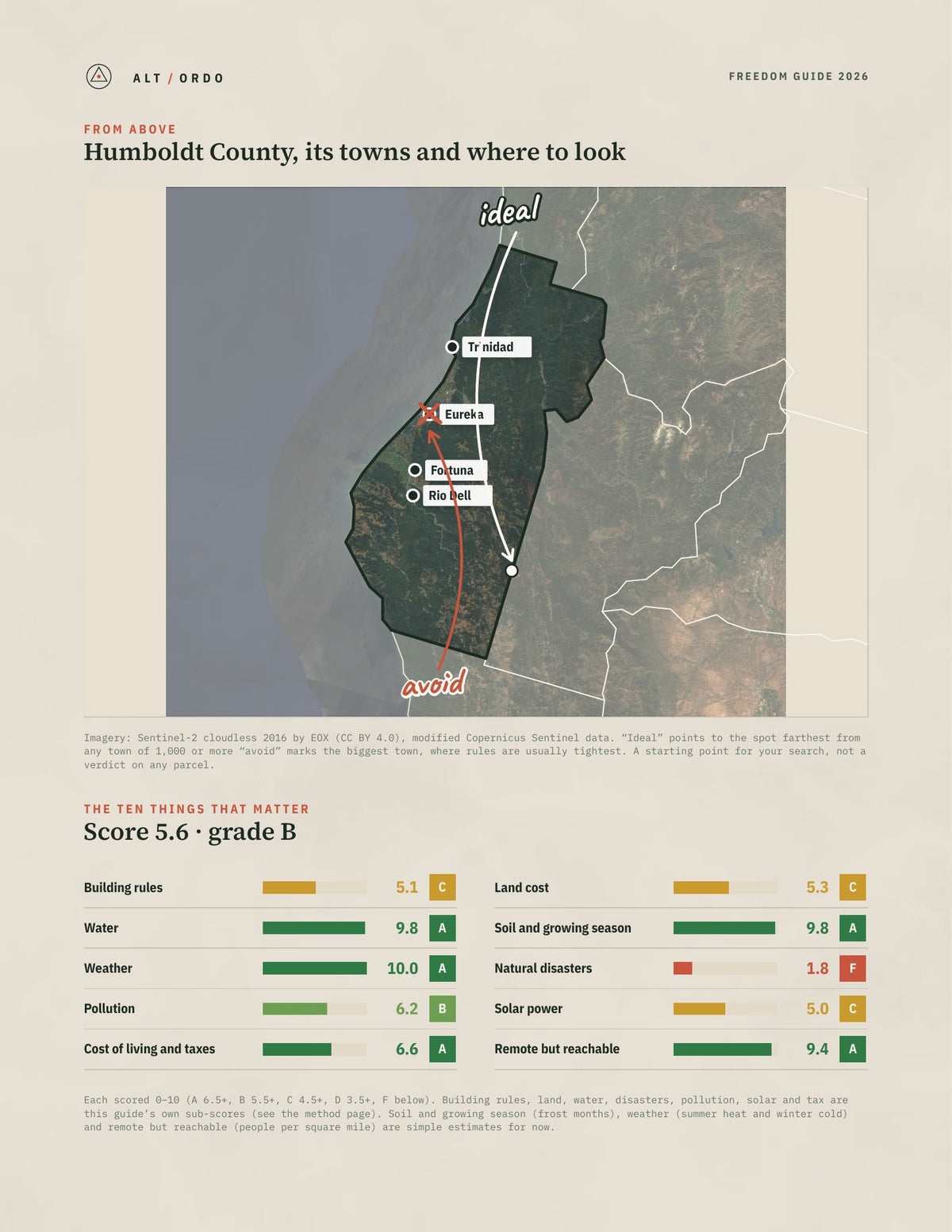 Humboldt County, California Off-Grid Guide 2026 from above
