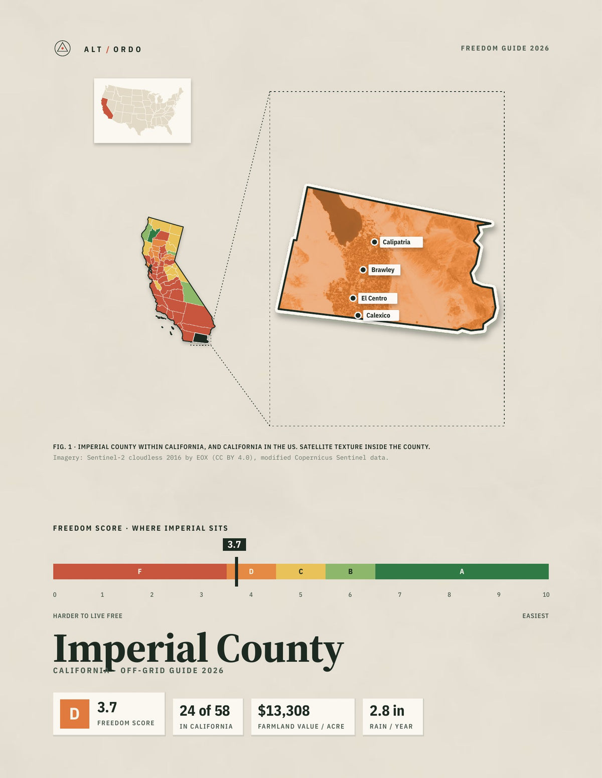 Imperial County, California Off-Grid Guide 2026