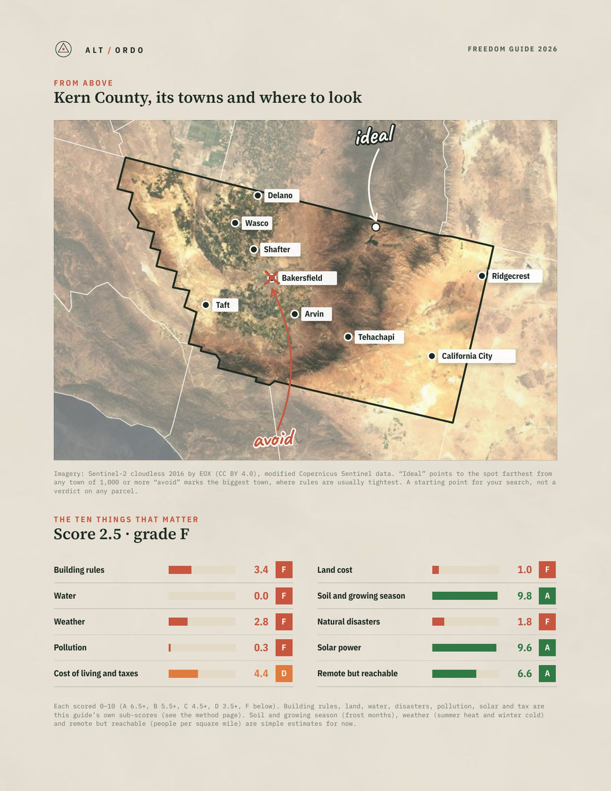 Kern County, California Off-Grid Guide 2026 from above
