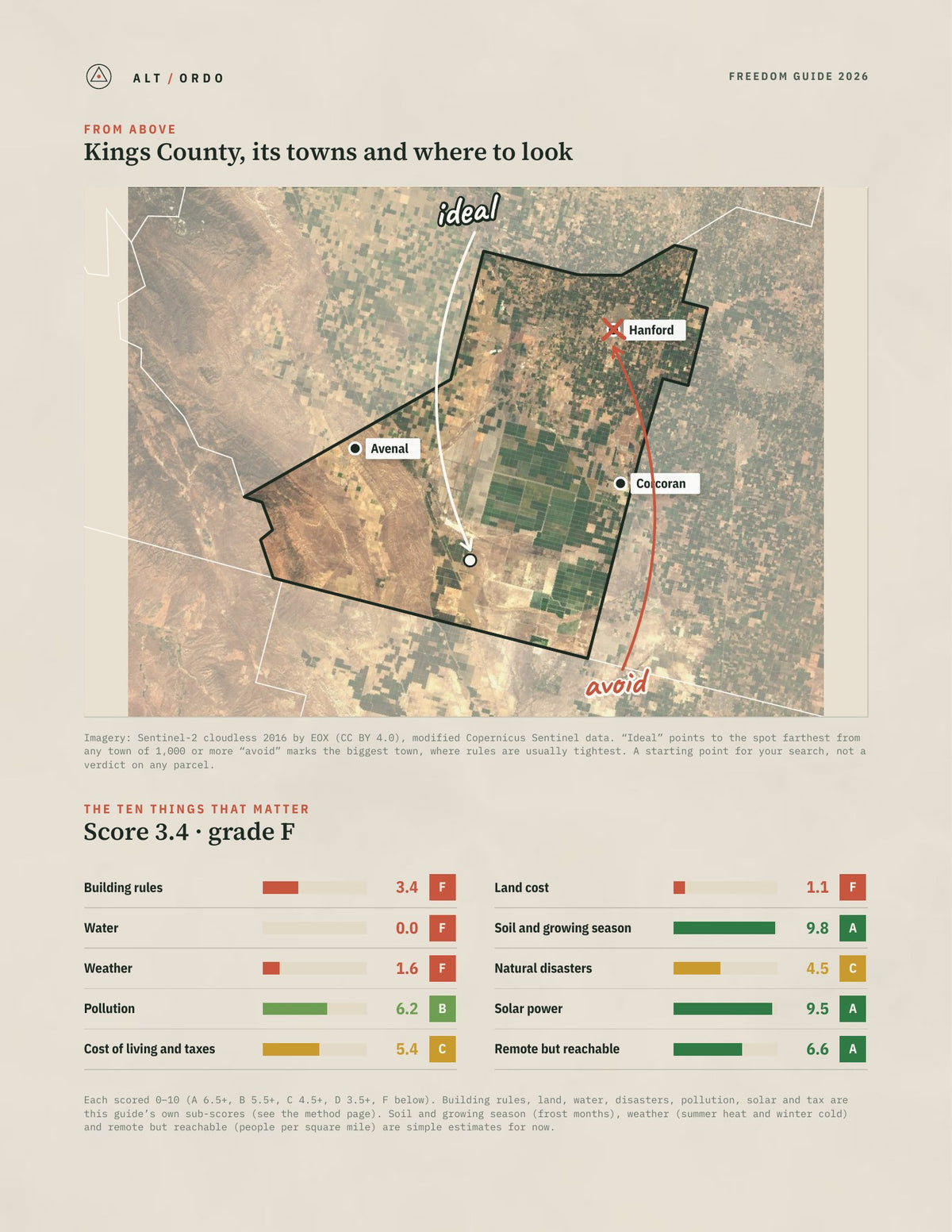 Kings County, California Off-Grid Guide 2026 from above