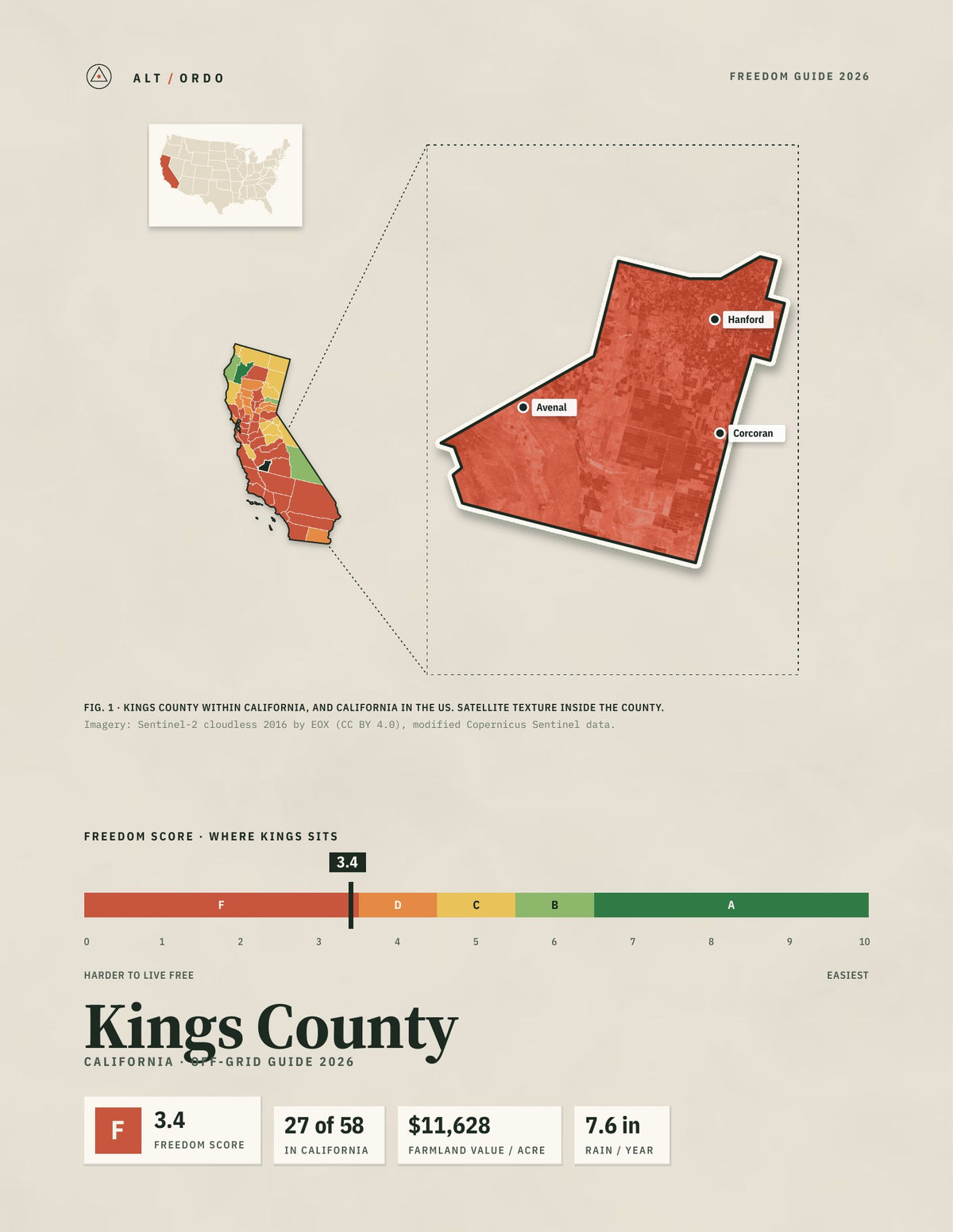Kings County, California Off-Grid Guide 2026