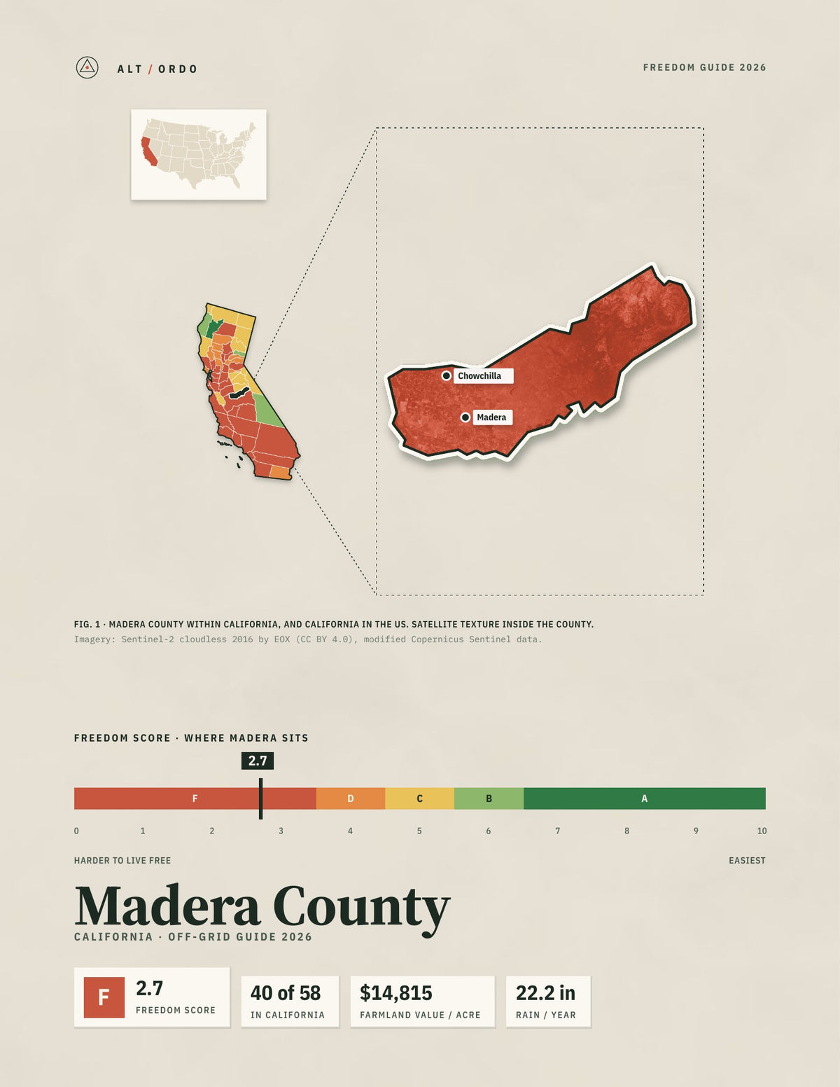 Madera County, California Off-Grid Guide 2026