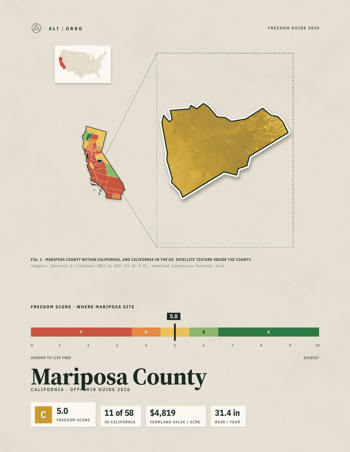Mariposa County, California Off-Grid Guide 2026