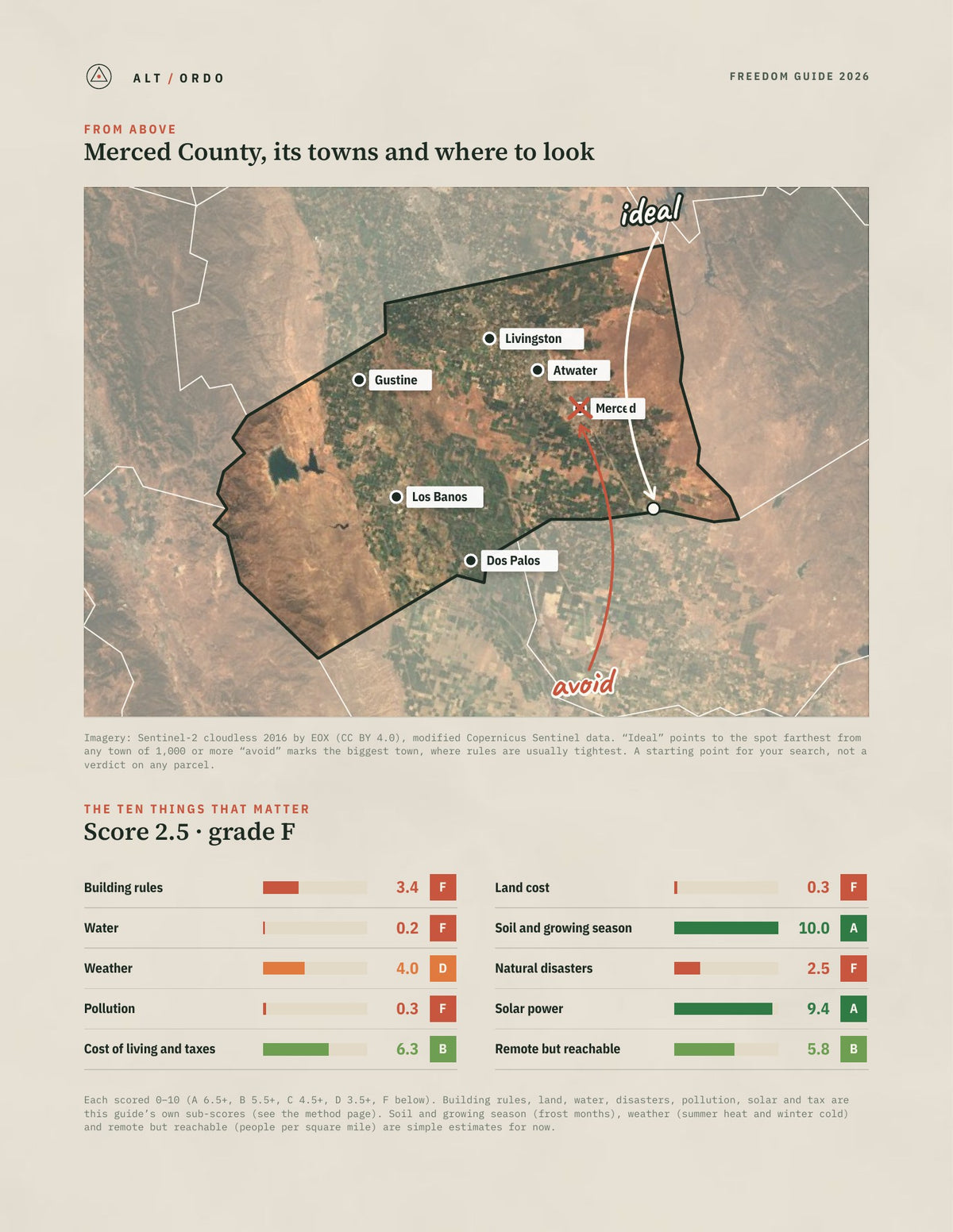 Merced County, California Off-Grid Guide 2026 from above