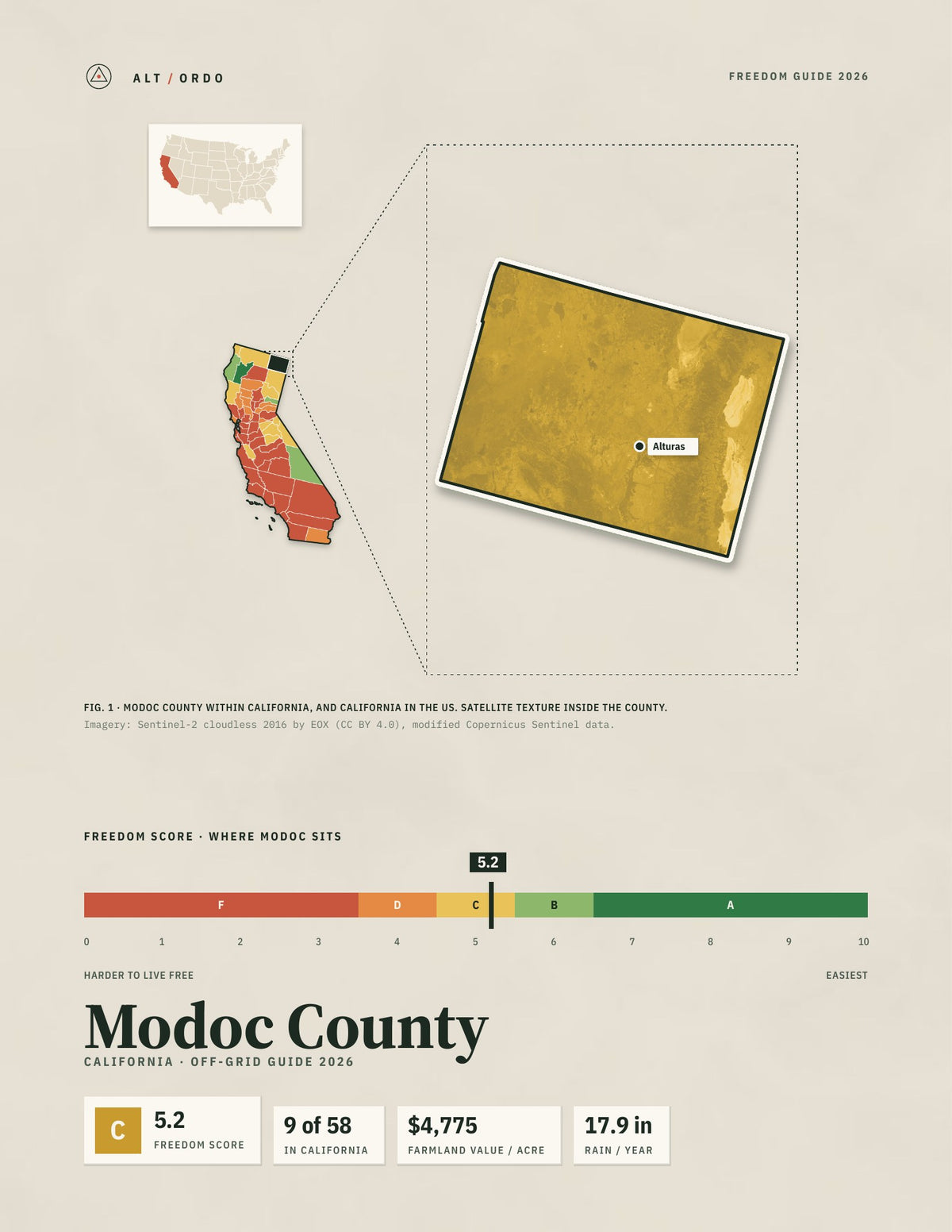 Modoc County, California Off-Grid Guide 2026