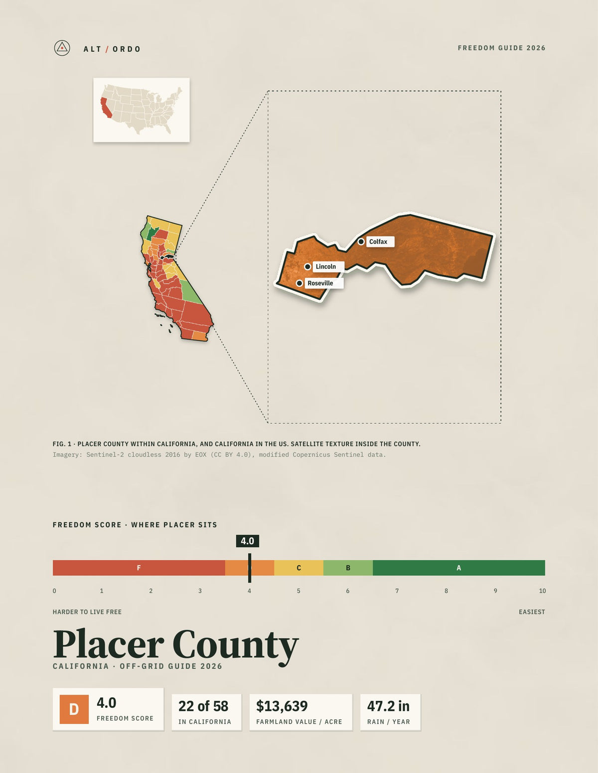 Placer County, California Off-Grid Guide 2026