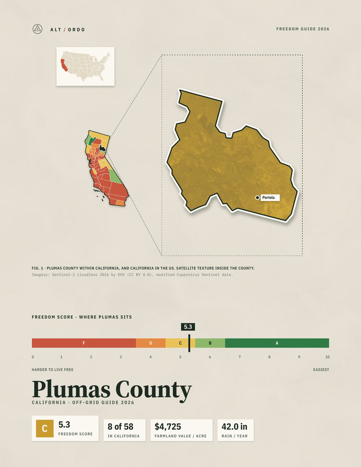 Plumas County, California Off-Grid Guide 2026