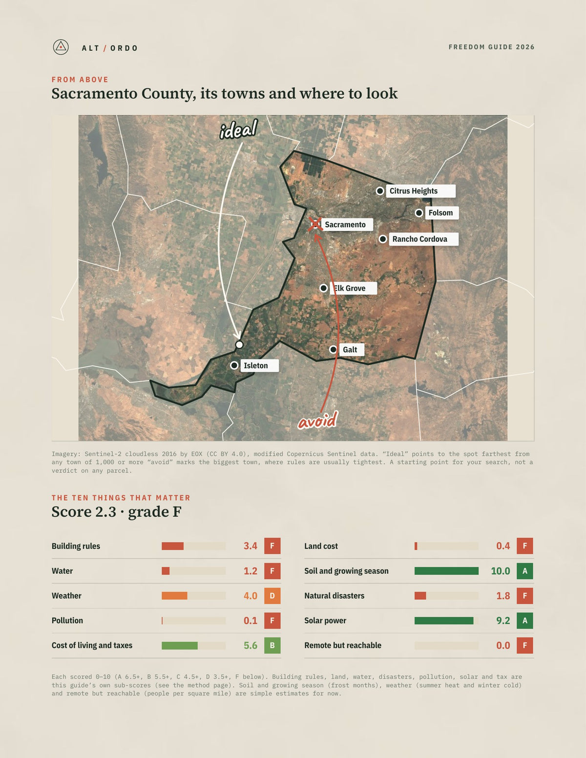 Sacramento County, California Off-Grid Guide 2026 from above
