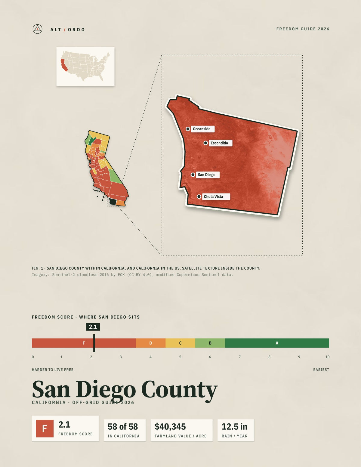 San Diego County, California Off-Grid Guide 2026
