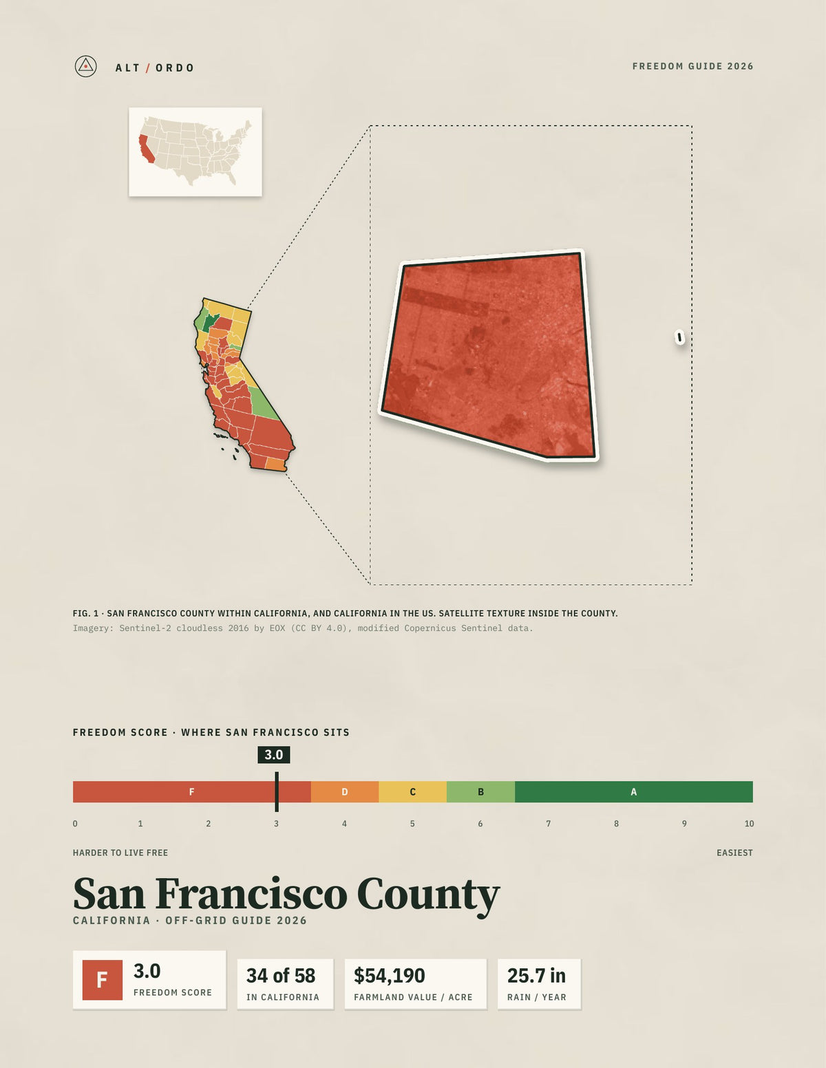 San Francisco County, California Off-Grid Guide 2026
