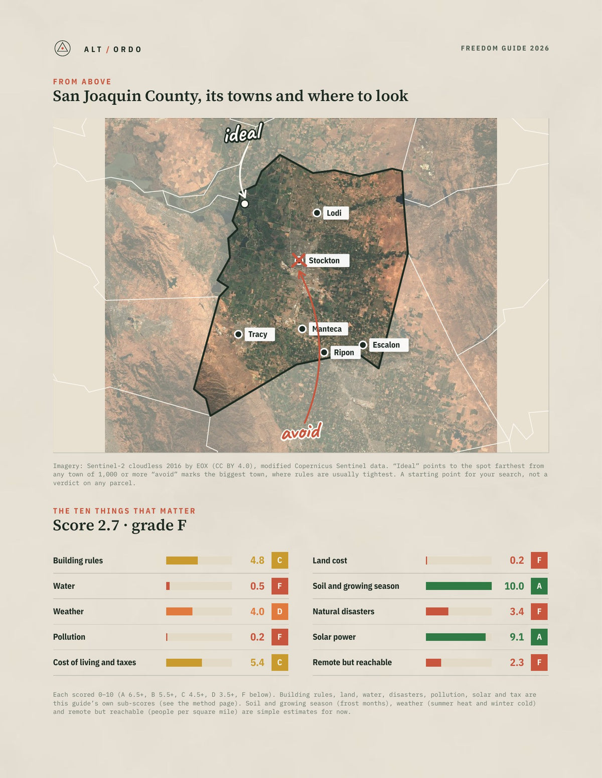 San Joaquin County, California Off-Grid Guide 2026 from above