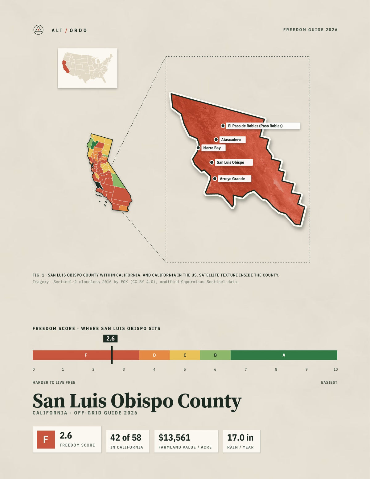 San Luis Obispo County, California Off-Grid Guide 2026