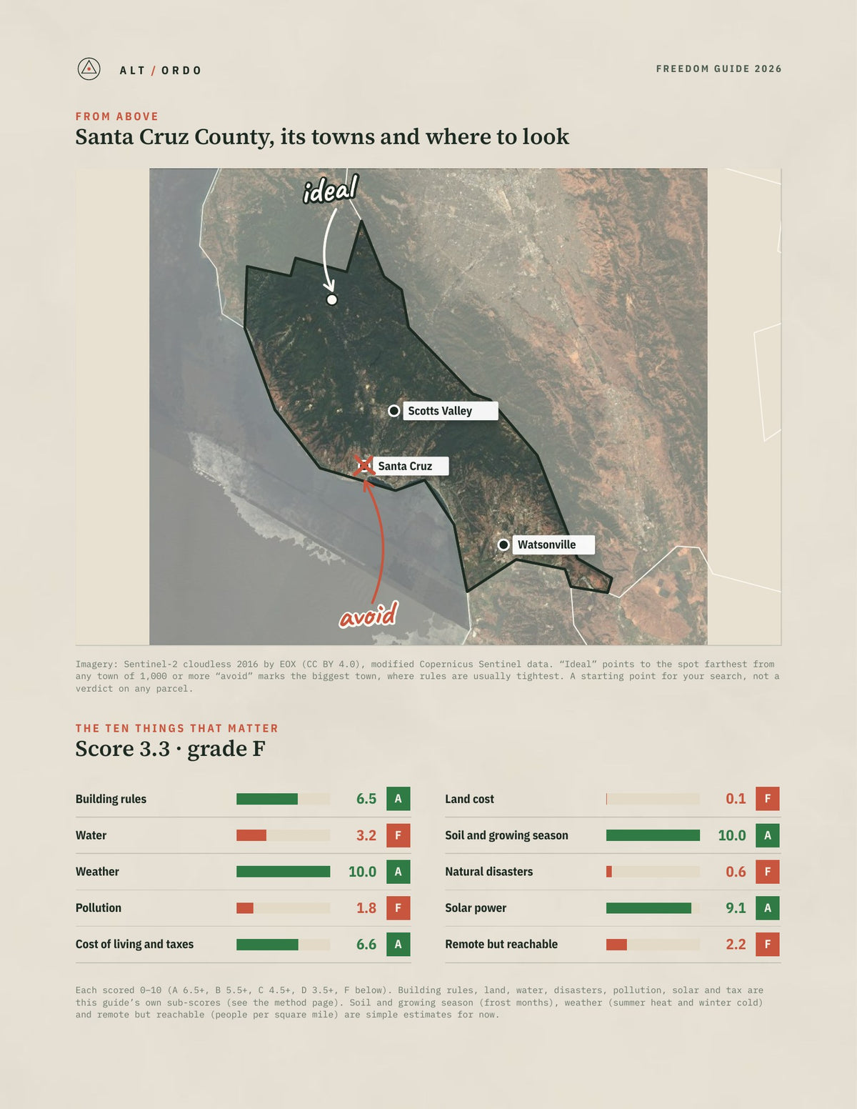 Santa Cruz County, California Off-Grid Guide 2026 from above