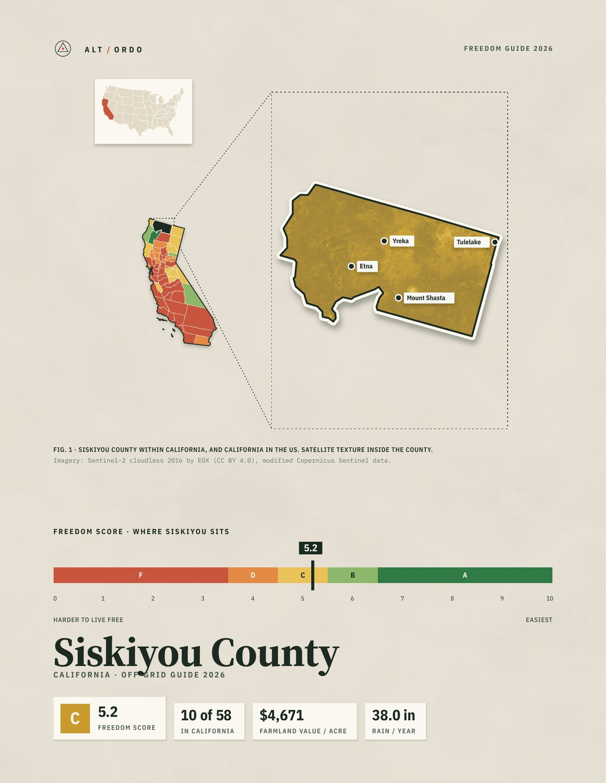 Siskiyou County, California Off-Grid Guide 2026