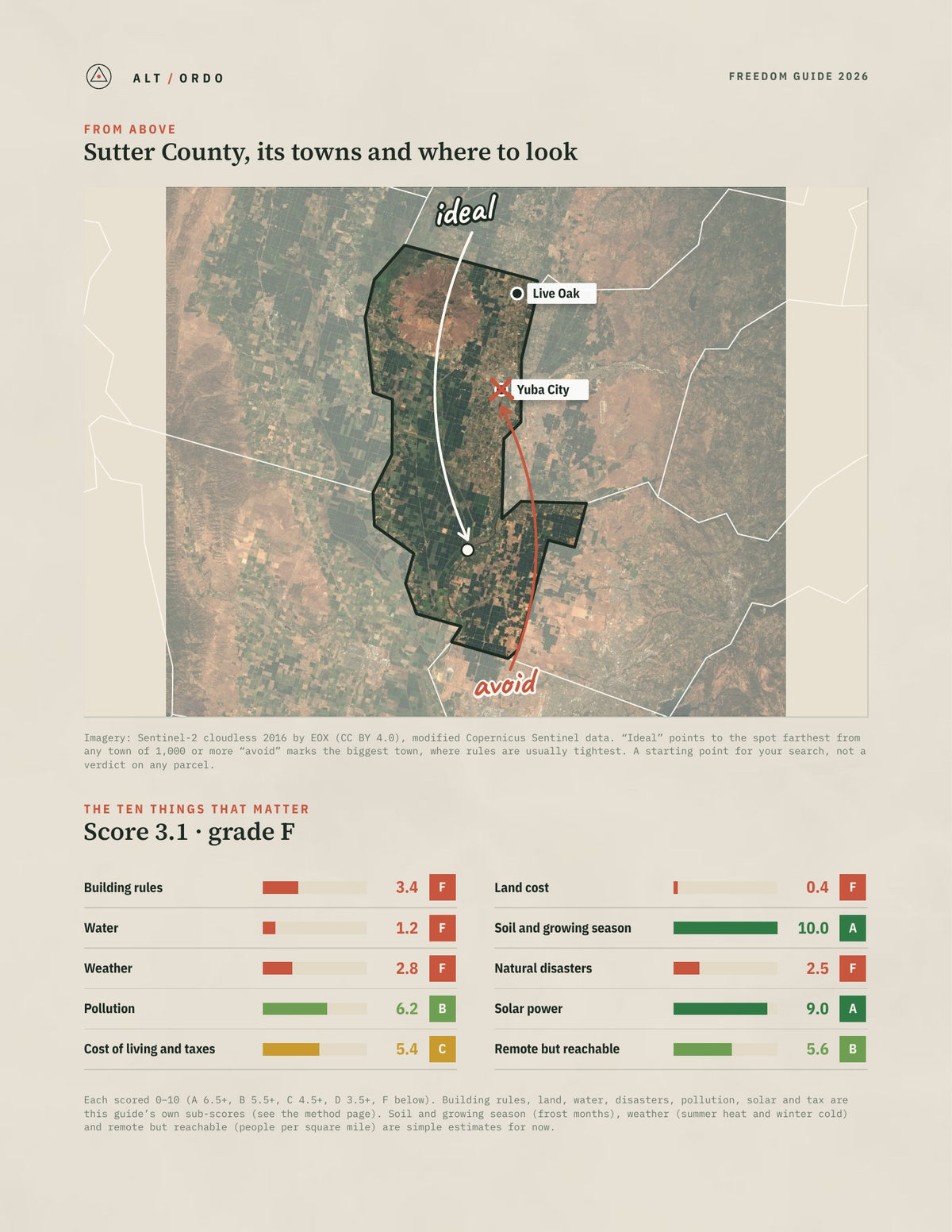 Sutter County, California Off-Grid Guide 2026 from above