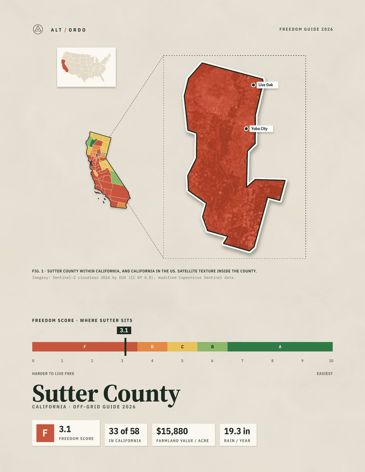 Sutter County, California Off-Grid Guide 2026