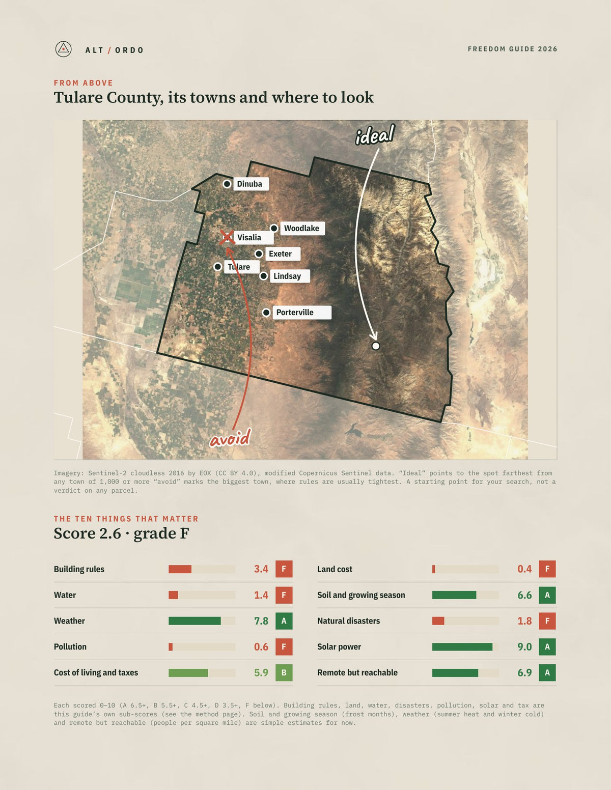 Tulare County, California Off-Grid Guide 2026 from above
