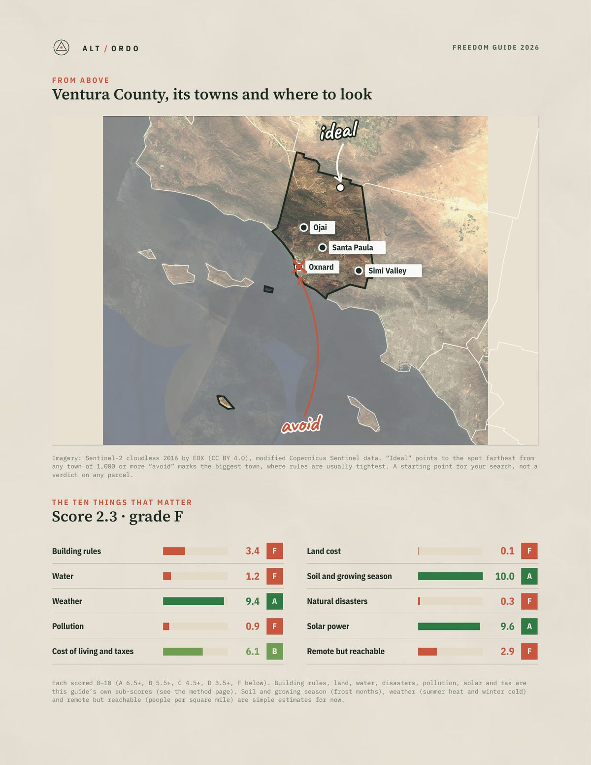 Ventura County, California Off-Grid Guide 2026 from above