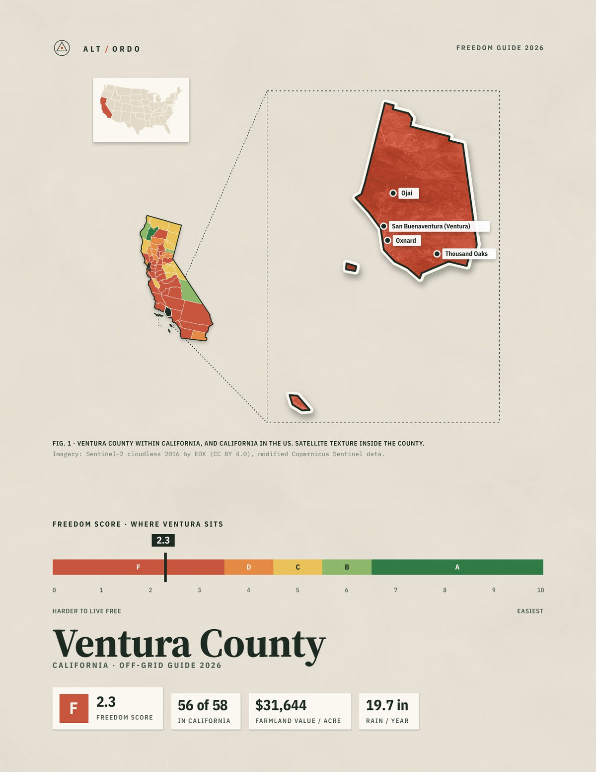Ventura County, California Off-Grid Guide 2026