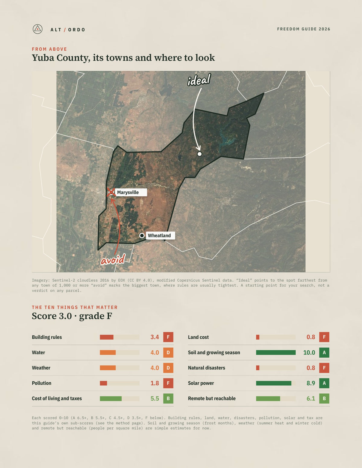Yuba County, California Off-Grid Guide 2026 from above