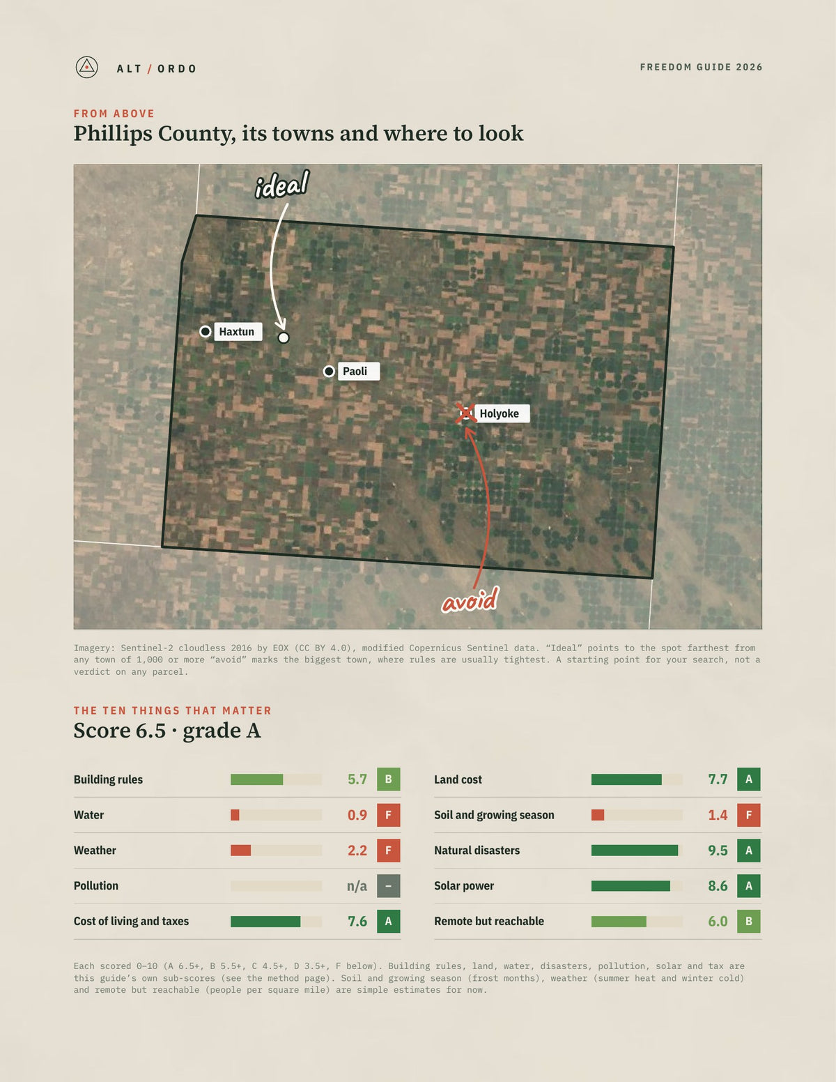 Phillips County, Colorado Off-Grid Guide 2026 from above