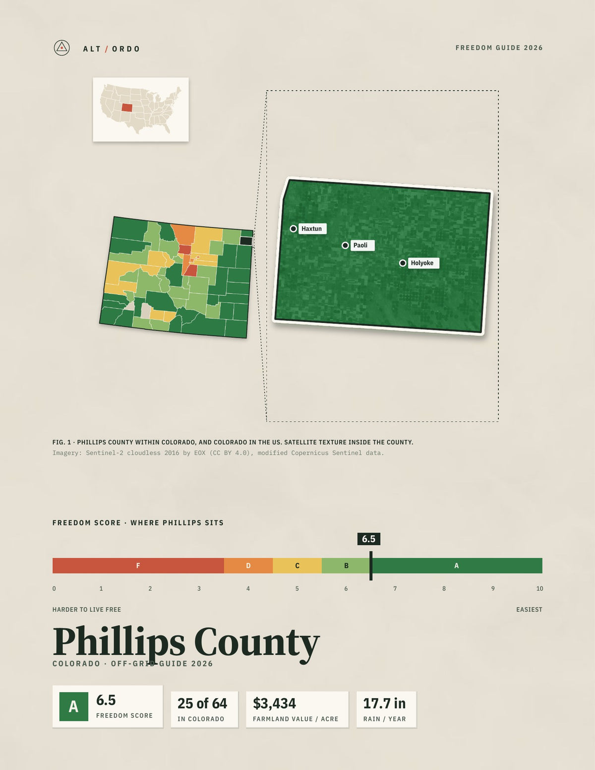 Phillips County, Colorado Off-Grid Guide 2026