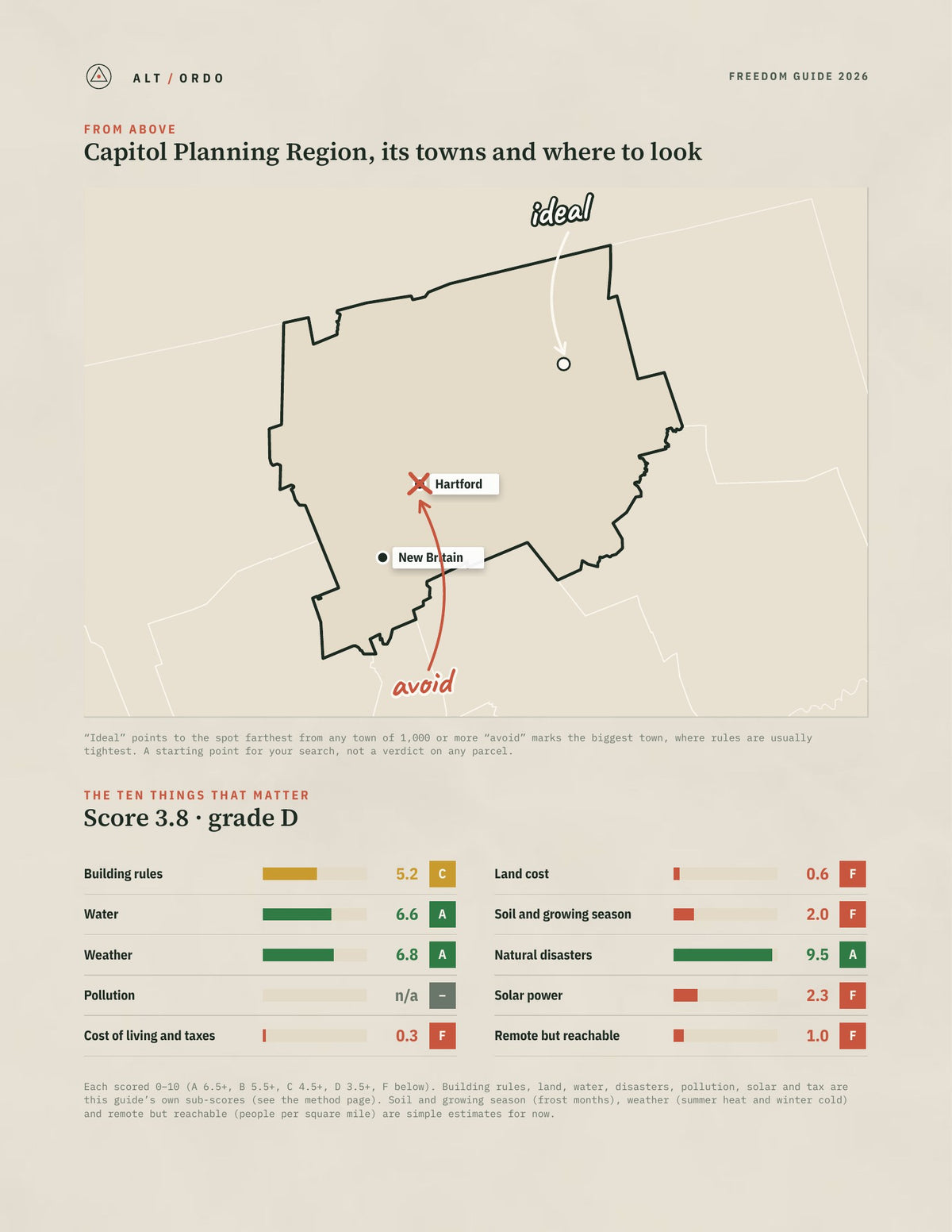Capitol Planning Region, Connecticut Off-Grid Guide 2026 from above