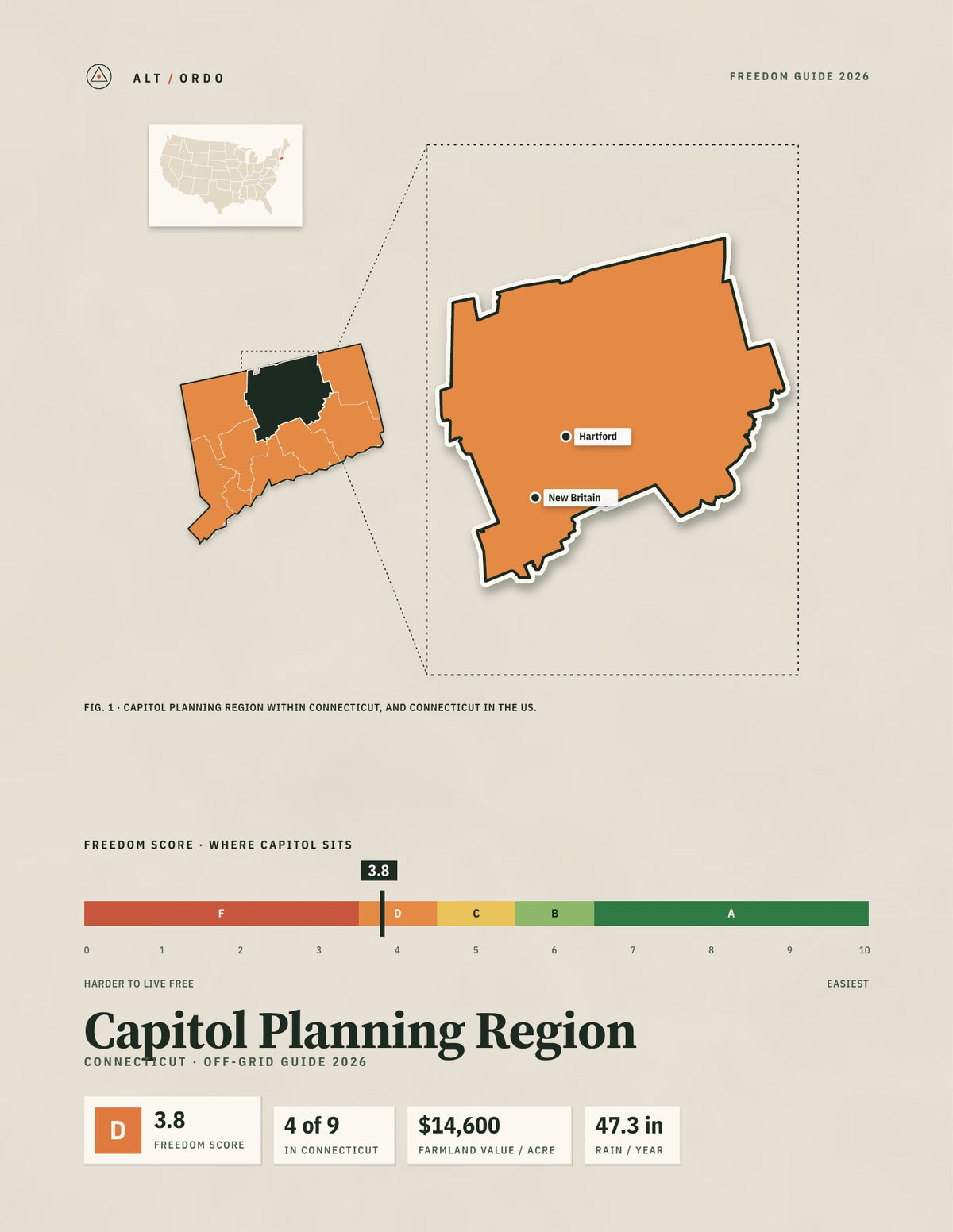 Capitol Planning Region, Connecticut Off-Grid Guide 2026