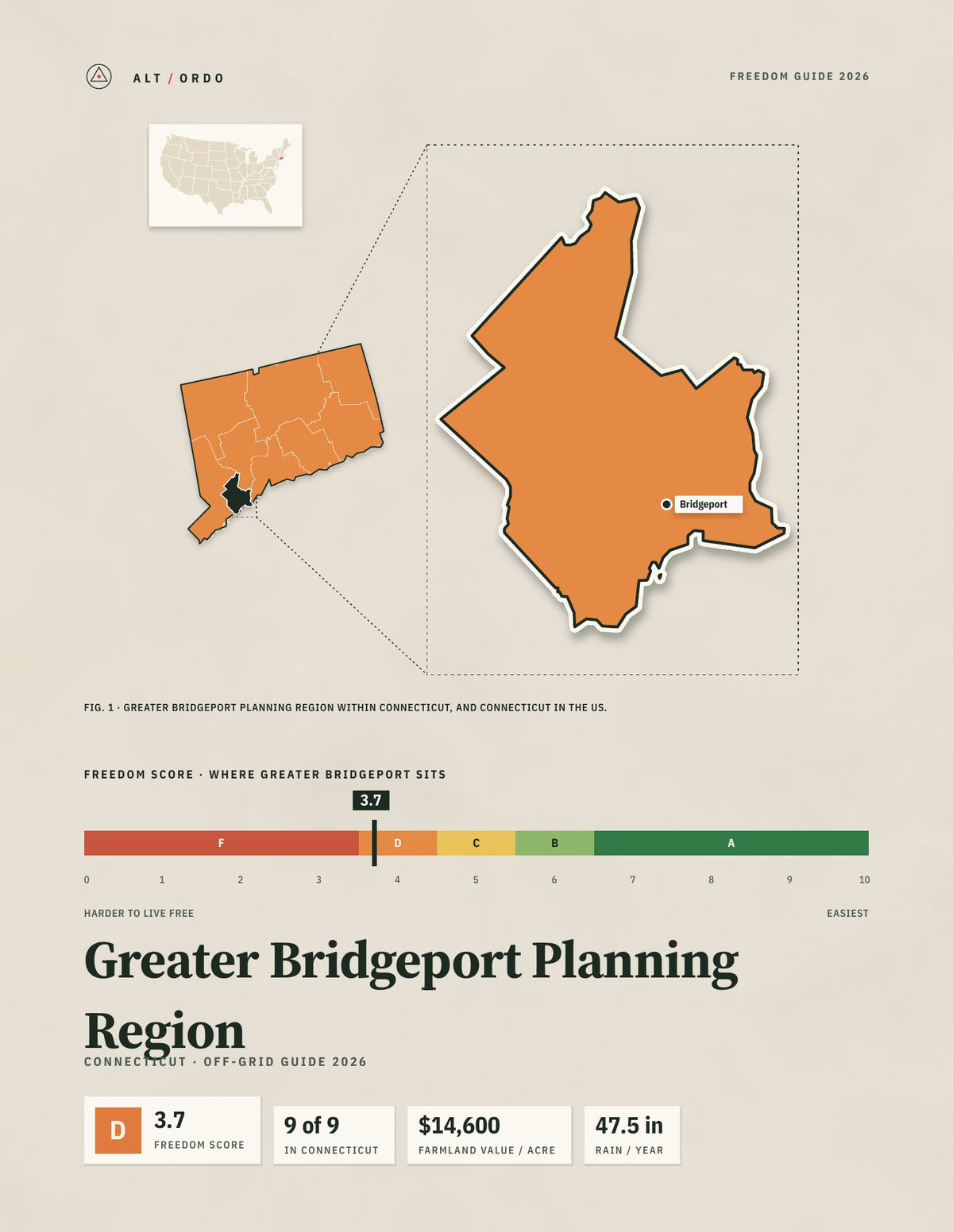 Greater Bridgeport Planning Region, Connecticut Off-Grid Guide 2026