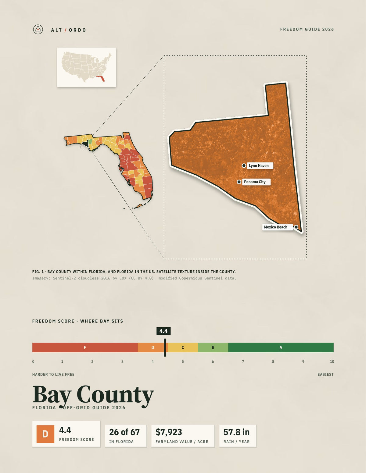 Bay County, Florida Off-Grid Guide 2026