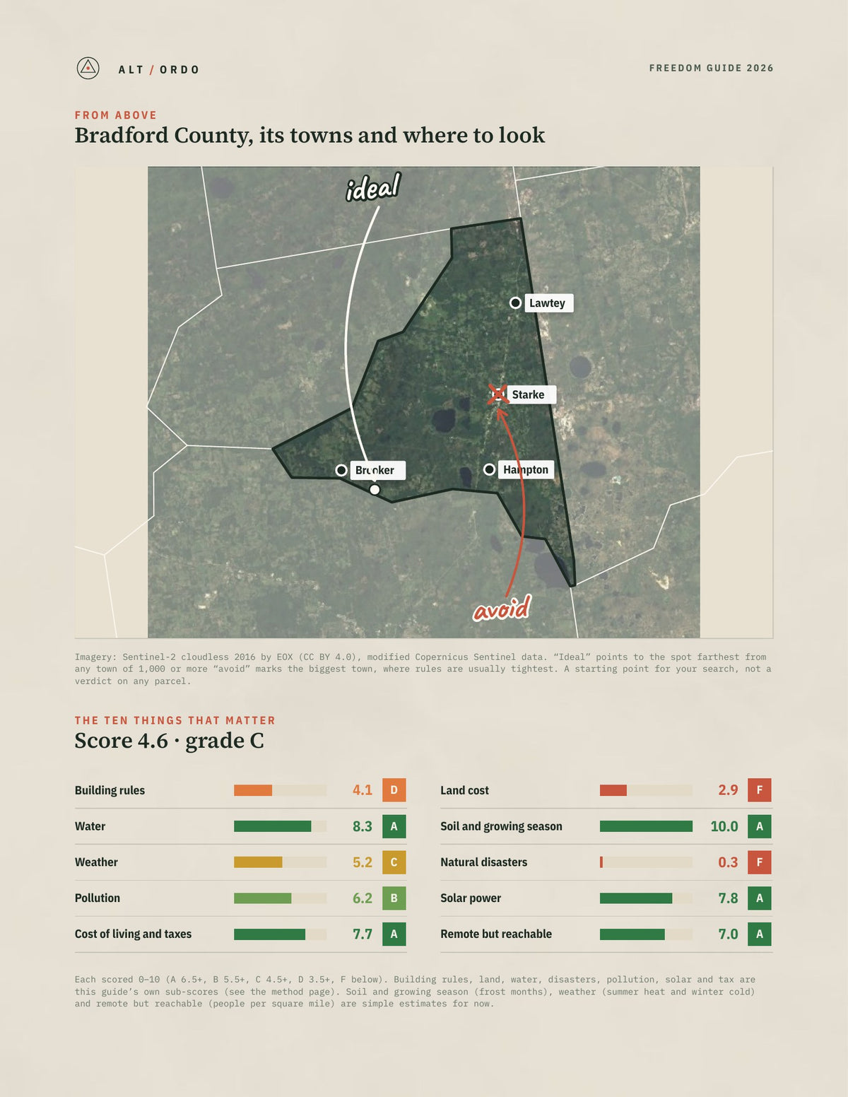 Bradford County, Florida Off-Grid Guide 2026 from above
