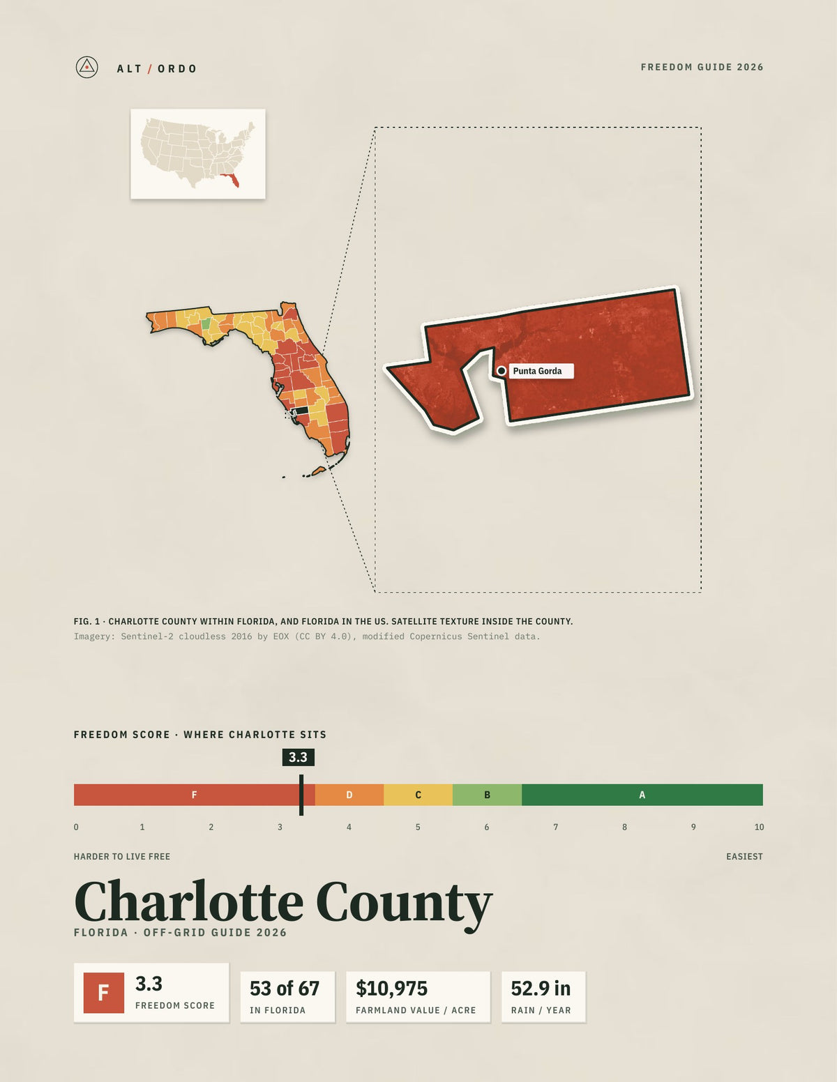 Charlotte County, Florida Off-Grid Guide 2026
