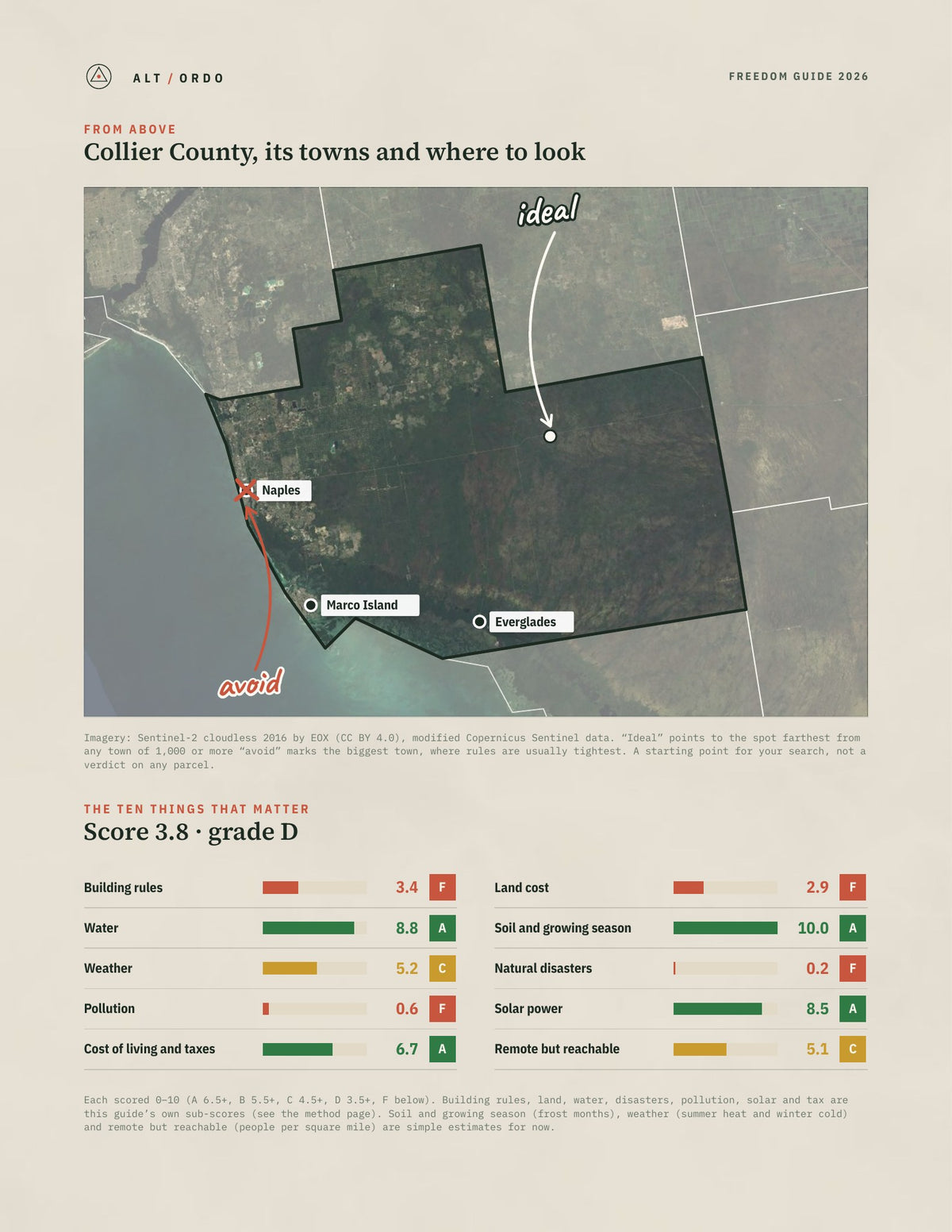 Collier County, Florida Off-Grid Guide 2026 from above