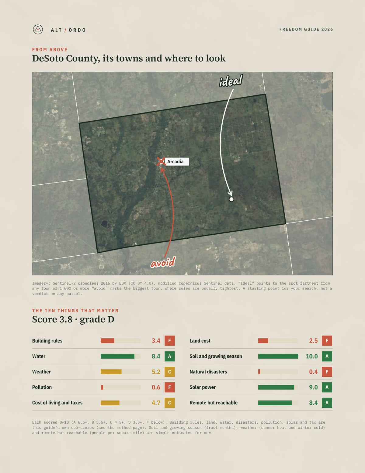 DeSoto County, Florida Off-Grid Guide 2026 from above