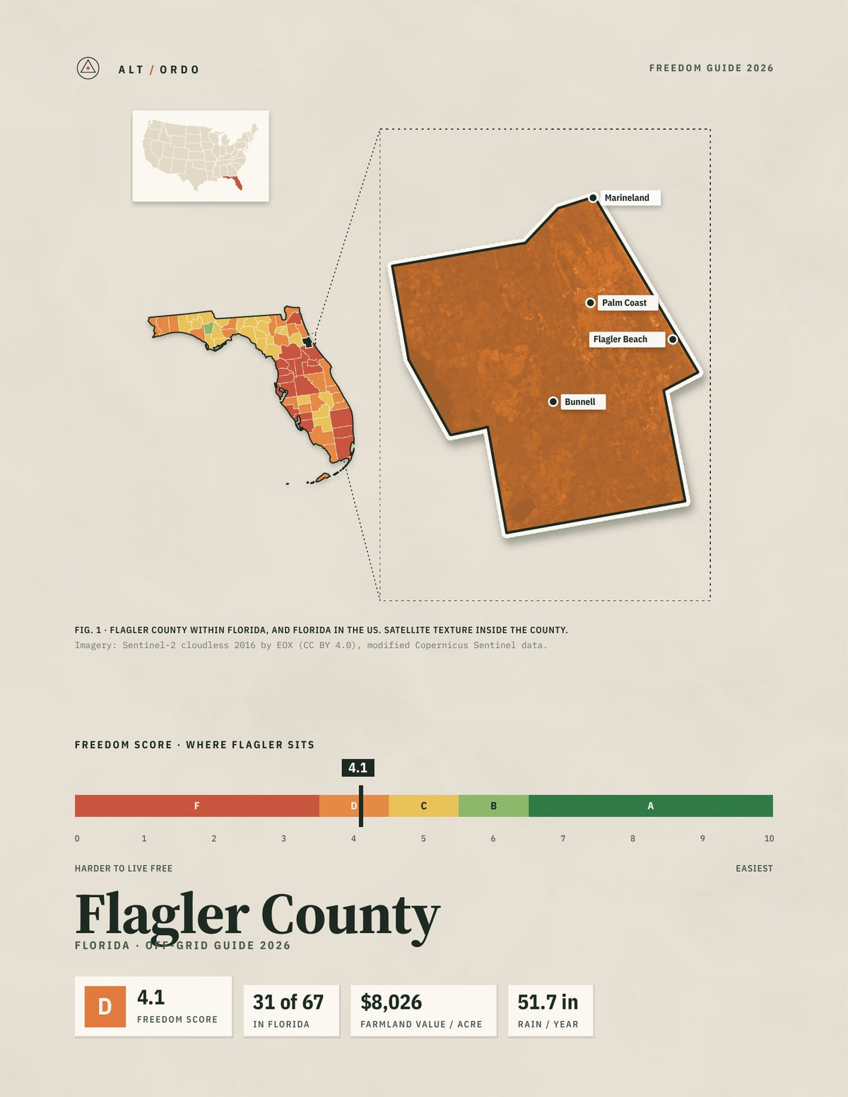 Flagler County, Florida Off-Grid Guide 2026