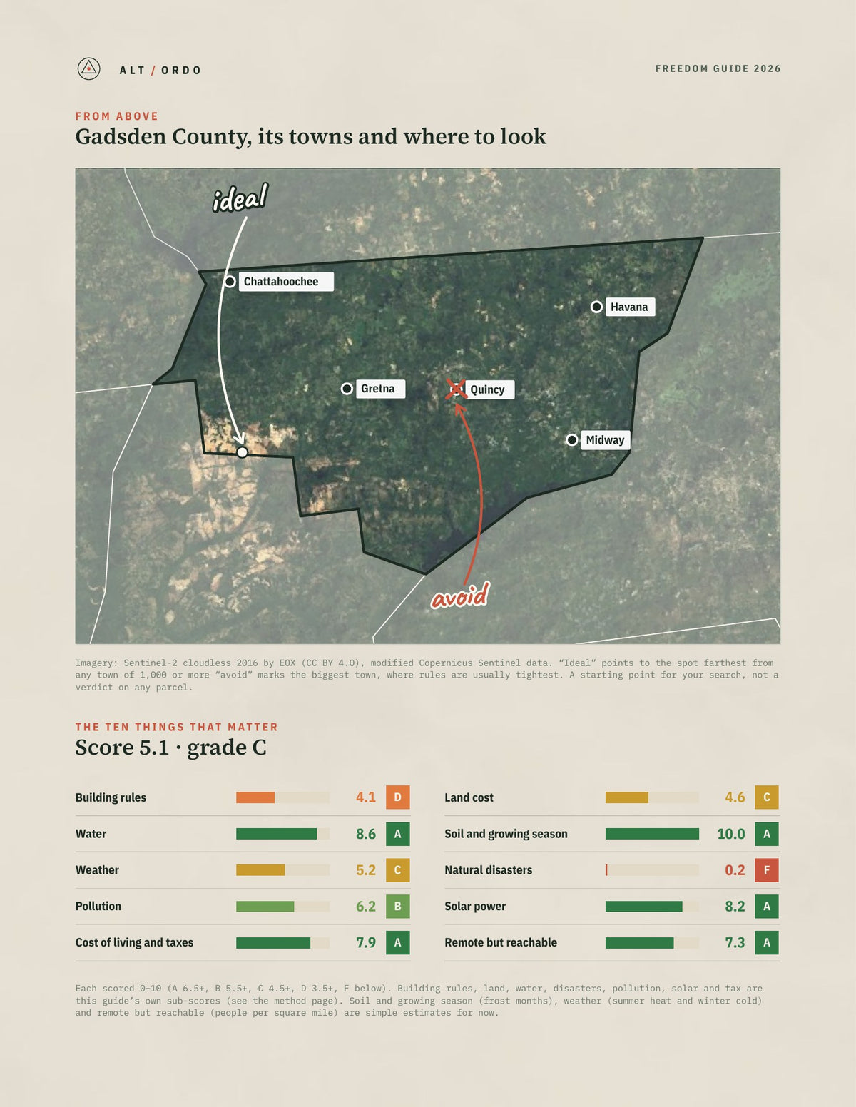 Gadsden County, Florida Off-Grid Guide 2026 from above