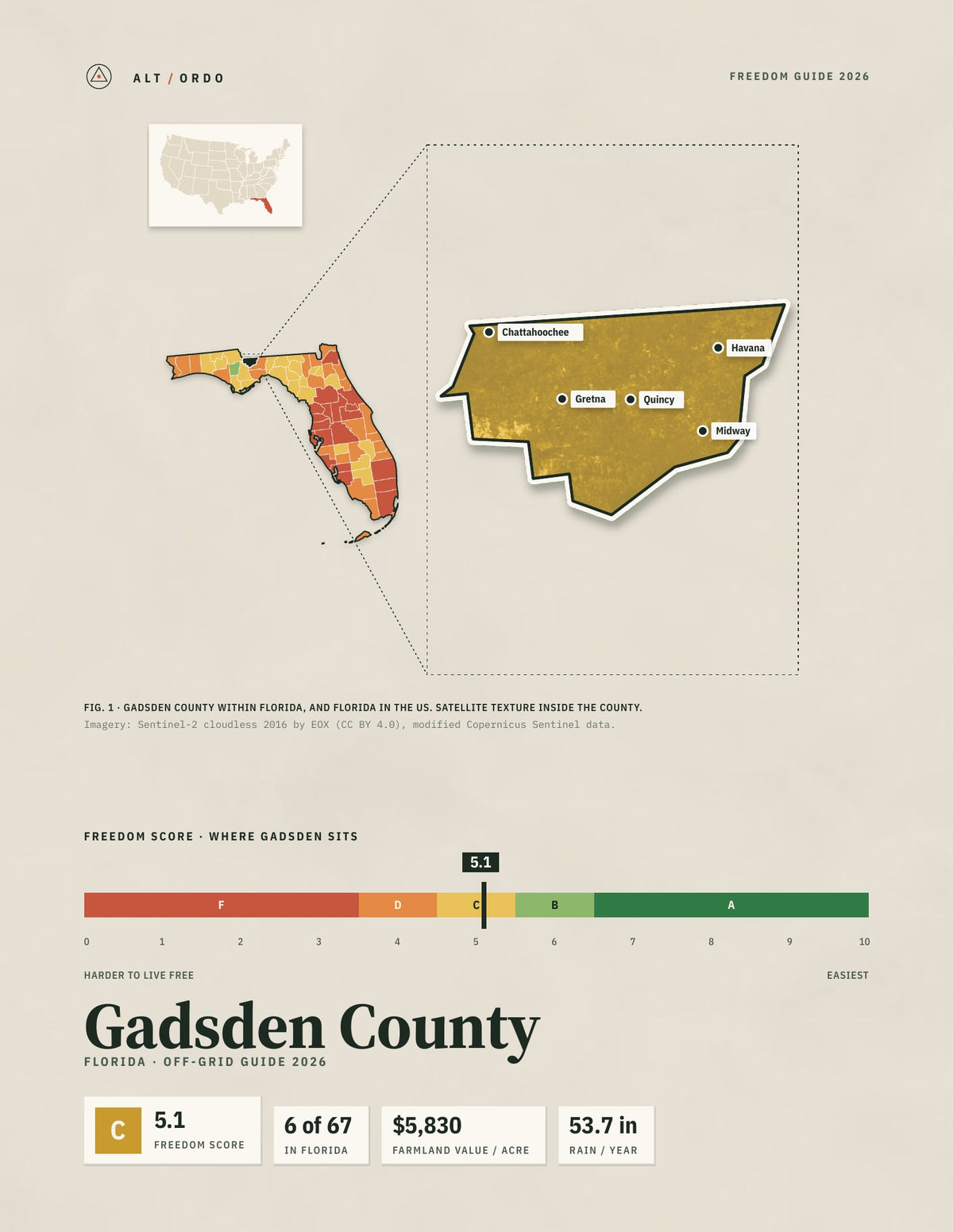Gadsden County, Florida Off-Grid Guide 2026