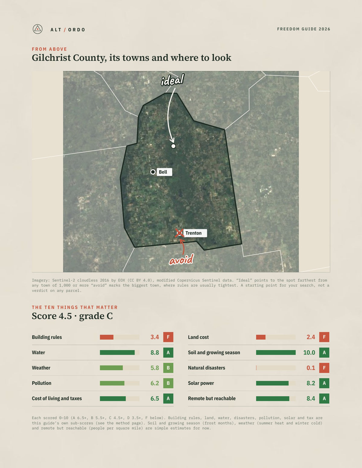 Gilchrist County, Florida Off-Grid Guide 2026 from above