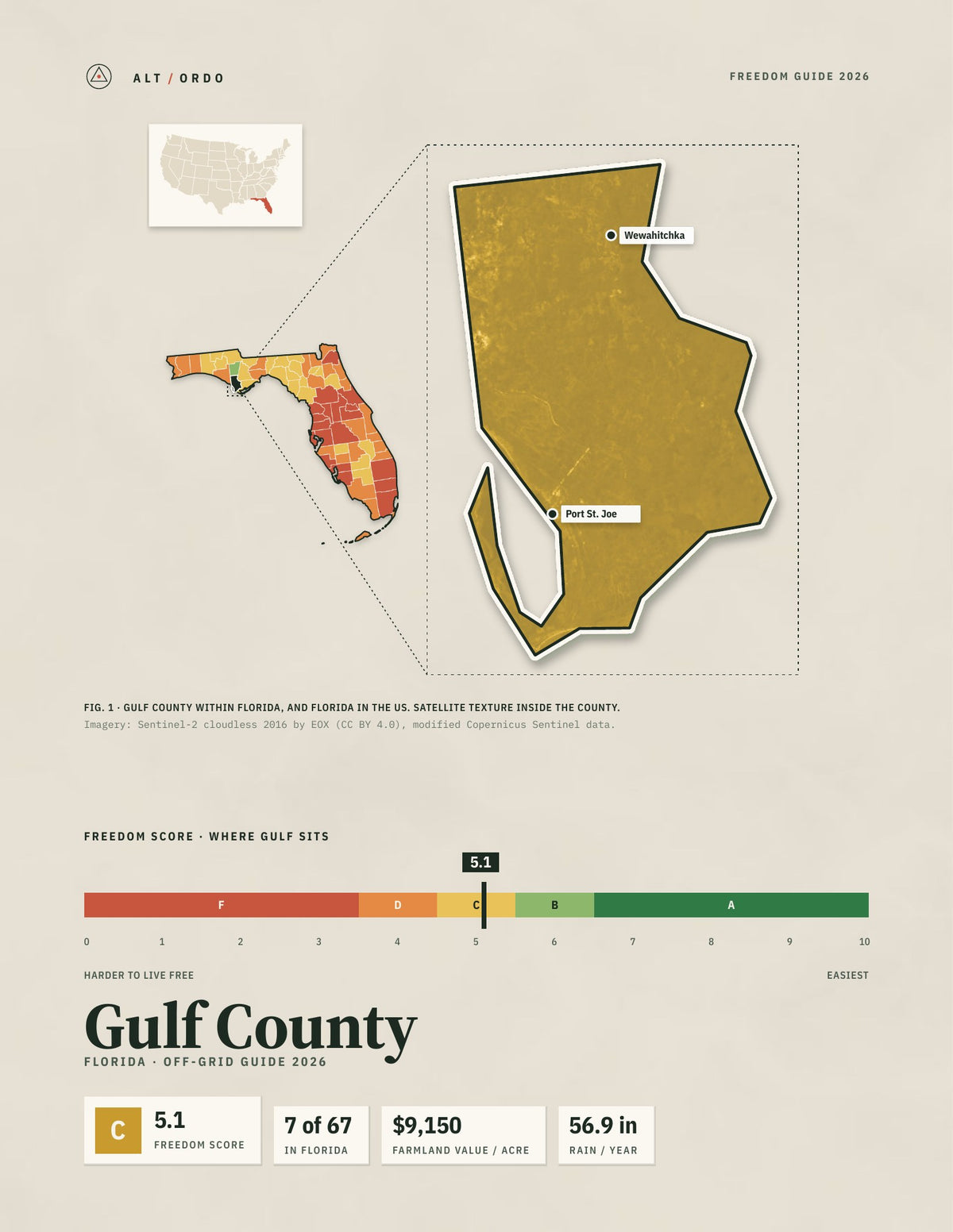 Gulf County, Florida Off-Grid Guide 2026